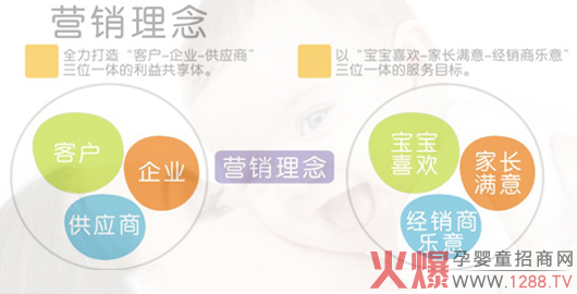 �Ͽ���ͯ�b����