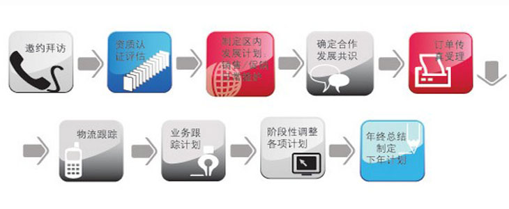 ���̼���