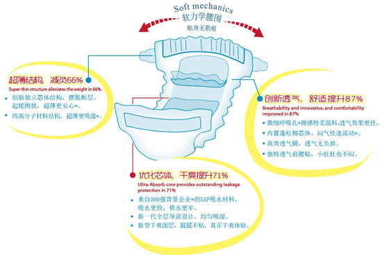 添禧寶貝復合透氣超薄紙尿褲