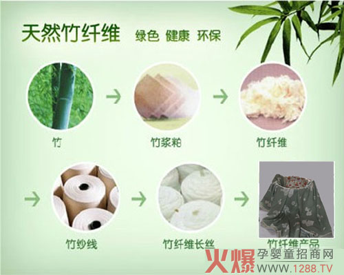 ��Ʒ���׷��Ʒ�ƞ���ȫ����x��Ȼ���w�S