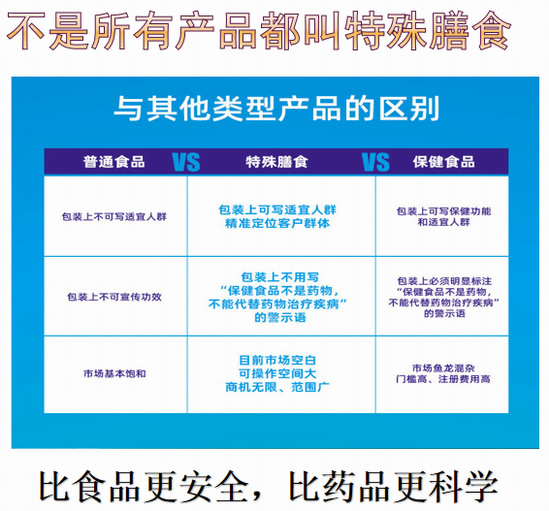 特殊膳食區(qū)別.jpg 特殊膳食區(qū)別.jpg