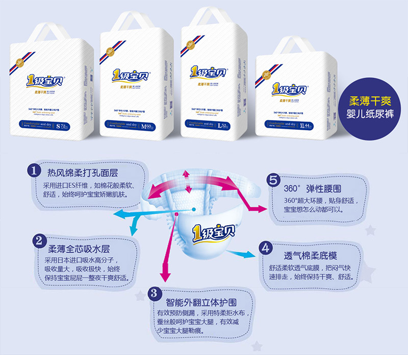 һ����ؐ����ѝ�a(ch��n)Ʒ���c(di��n)�Y(ji��)��(g��u)�D