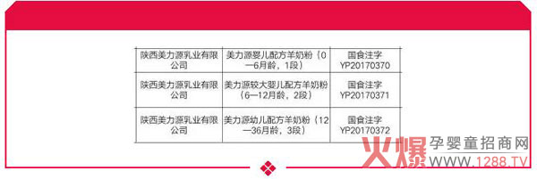 ϲӍ������Դ���׃����̷۳ɹ�ͨ�^�����䷽ע�ԣ�