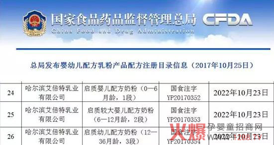 ���|(zh��)�̷۳ɹ�ͨ�^�䷽ע�� һ؞���̷�