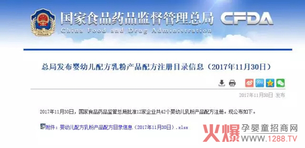 ϲ��(b��o)��ף�R�������̷۳ɹ�ͨ�^(gu��)��(gu��)���̷�ע��(c��)