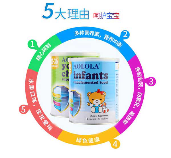 奧羅拉嬰幼兒營養(yǎng)包特點3.jpg