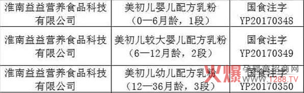 �L(f��ng)��60��һ�޺��̷ۣ��������䷽�̷��؛ȫ�����г��������»𱬟��N��2018�ӿ�Ʒ�ƽ��O(sh��)��