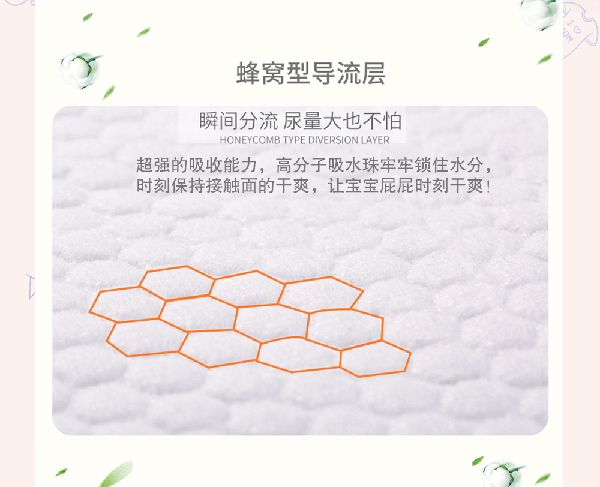 菲俐兒嬰兒醫(yī)用護(hù)理墊特點(diǎn).gif