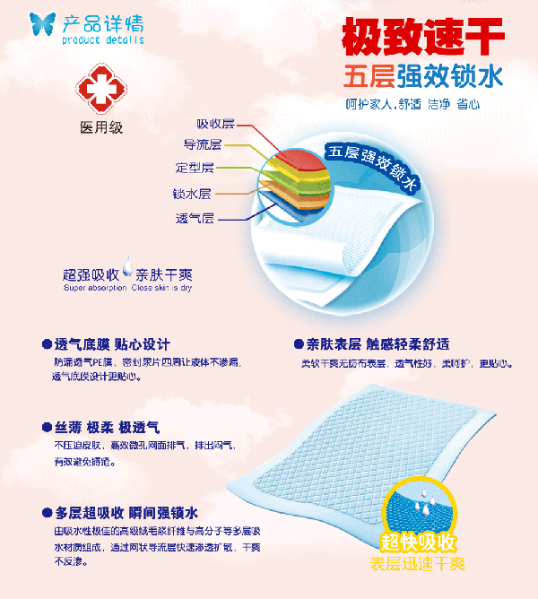 優(yōu)愛(ài)嬰兒醫(yī)用護(hù)理墊特點(diǎn).gif