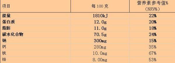 魯貝比鈣鐵鋅果味蛋白質(zhì)粉營養(yǎng)成分表.jpg 魯貝比鈣鐵鋅果味蛋白質(zhì)粉營養(yǎng)成分表.jpg