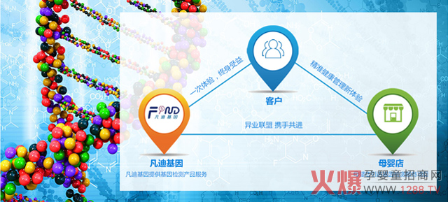 ��һ���d�a(ch��n)�I(y��)�����ˣ���ͺ����L��30%��������_ĸ�����������ֵ���f��