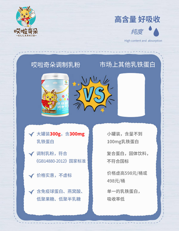 哎啦奇朵ELLARKID乳鐵蛋白調(diào)制乳粉優(yōu)勢(shì).jpg