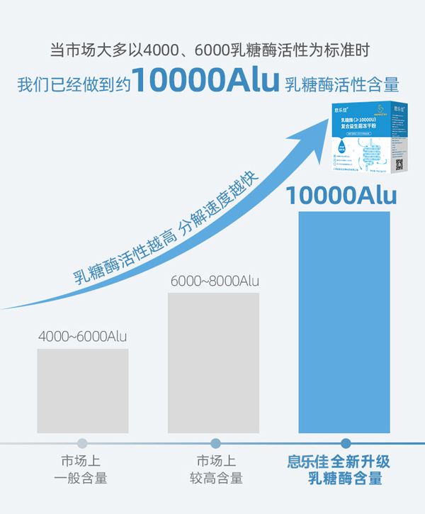   Ϣ��(l��)������ø��(f��)�����������ɷ�3