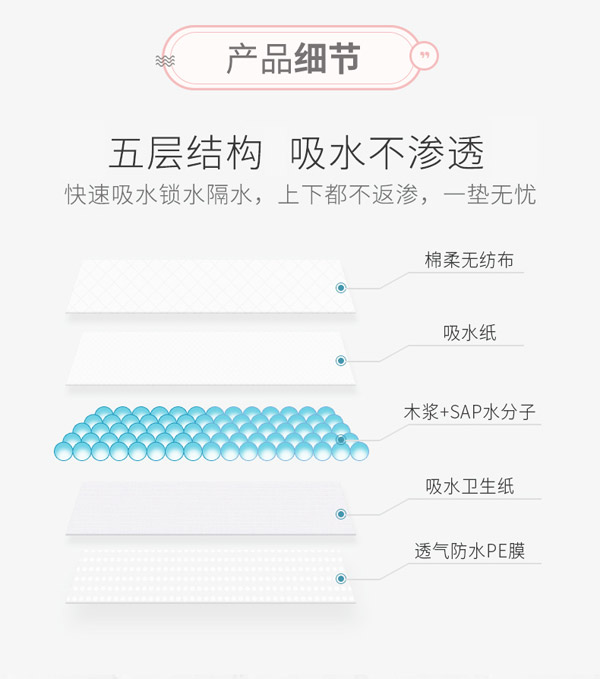 宜片無(wú)憂多功能護(hù)理墊詳情頁(yè)_04.jpg