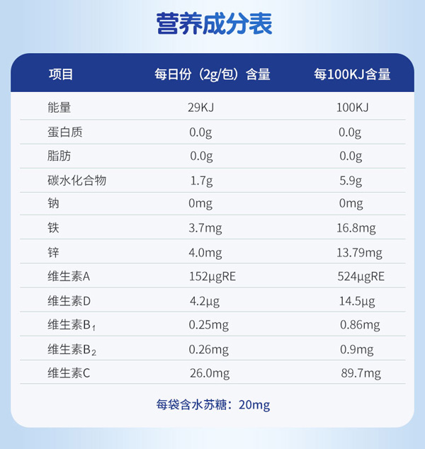 朵愛鋅ZINC輔食營養(yǎng)補(bǔ)充品詳情圖_11.jpg