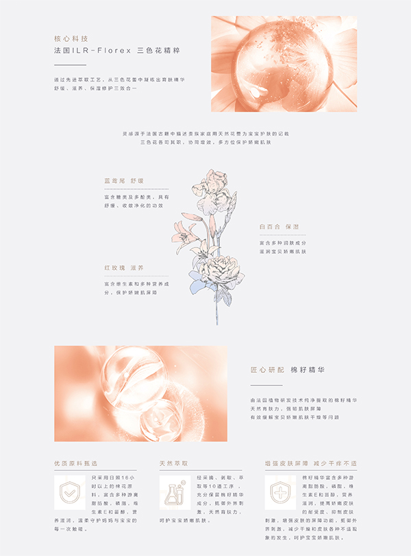 噯樂(lè)蓓貝嬰幼兒花蕾洗發(fā)沐浴泡泡 (3).jpg