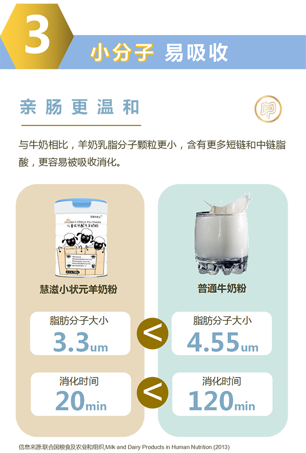 慧滋小狀元兒童成長配方羊奶粉3.png