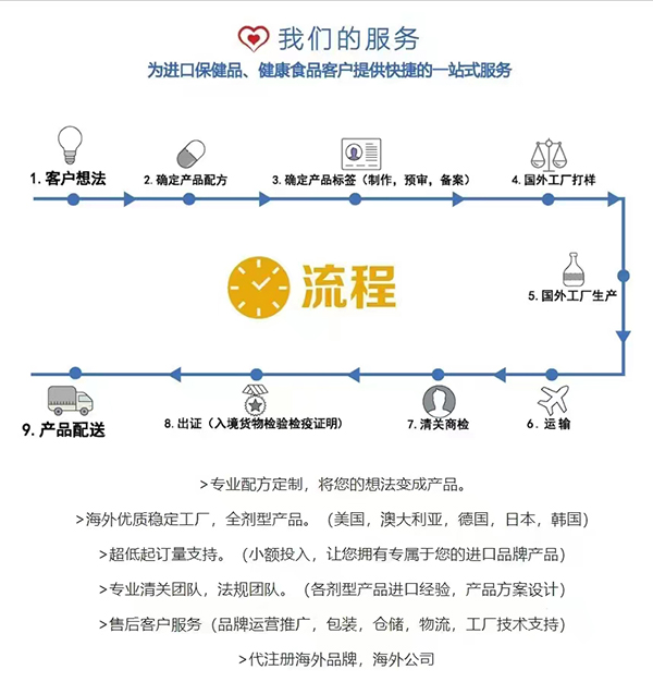 班蘭喜營養(yǎng)食品代工1.jpg 班蘭喜營養(yǎng)食品代工1.jpg