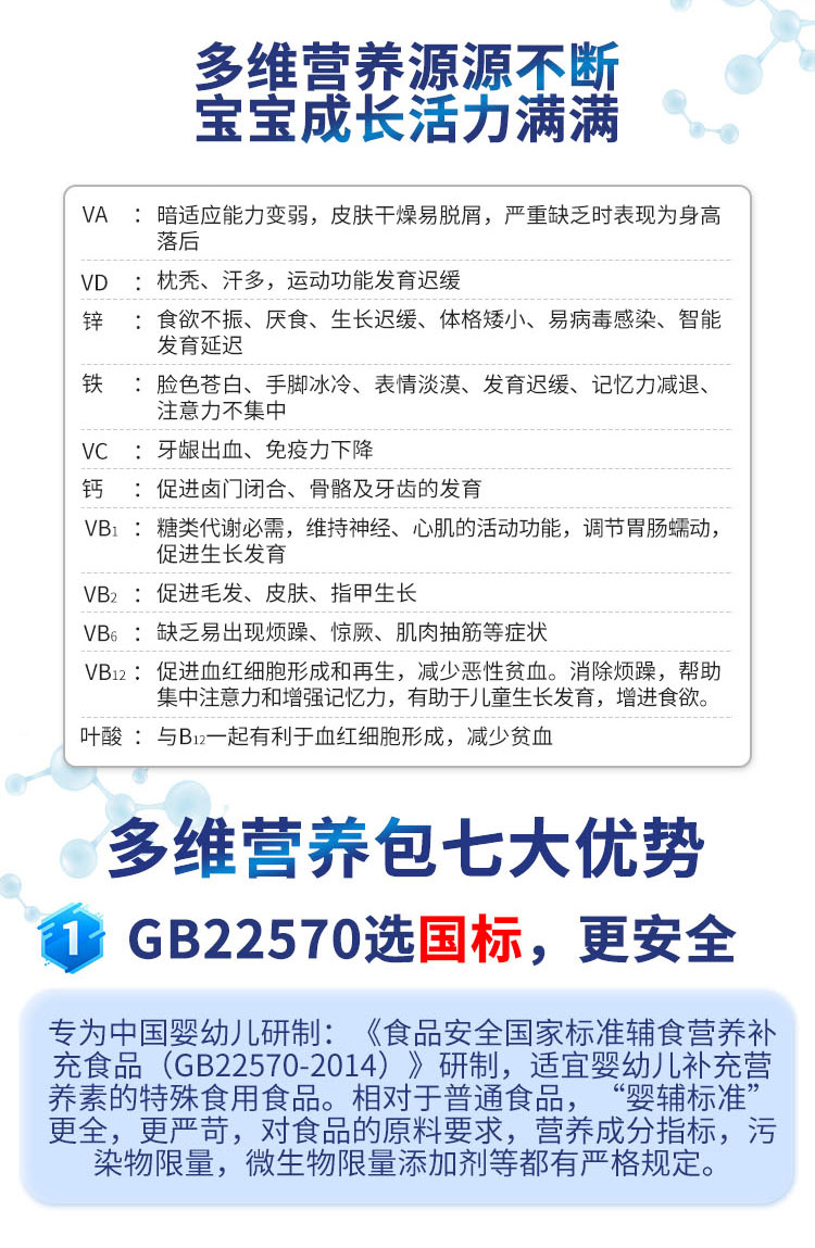 福格森嬰幼兒多種維生素礦物質(zhì)營(yíng)養(yǎng)包詳情頁_06.jpg