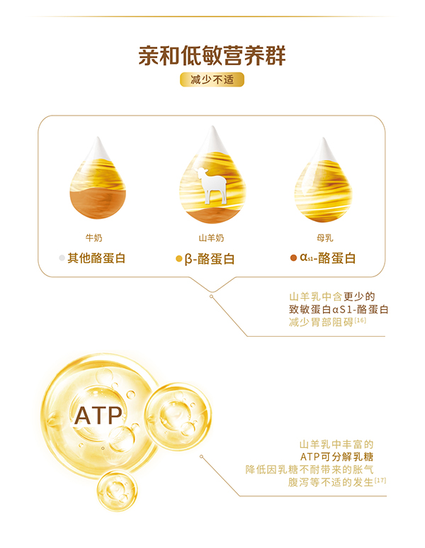 星飛帆卓舒幼兒配方羊奶粉3段詳情_(kāi)04.jpg