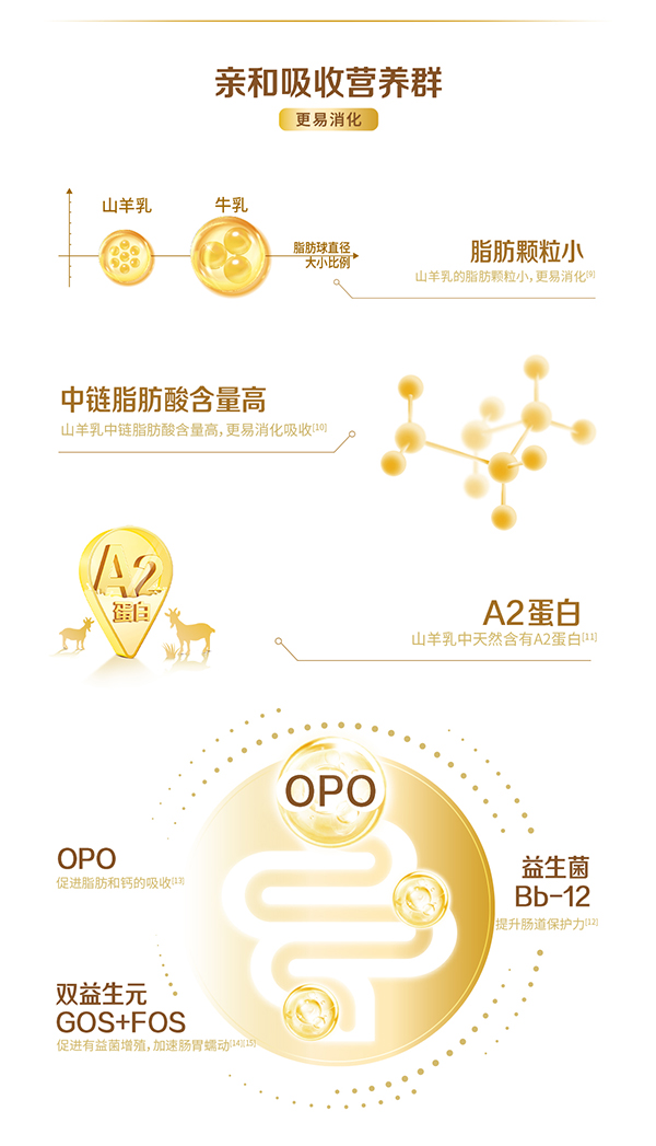 星飛帆卓舒幼兒配方羊奶粉3段詳情_(kāi)03.jpg