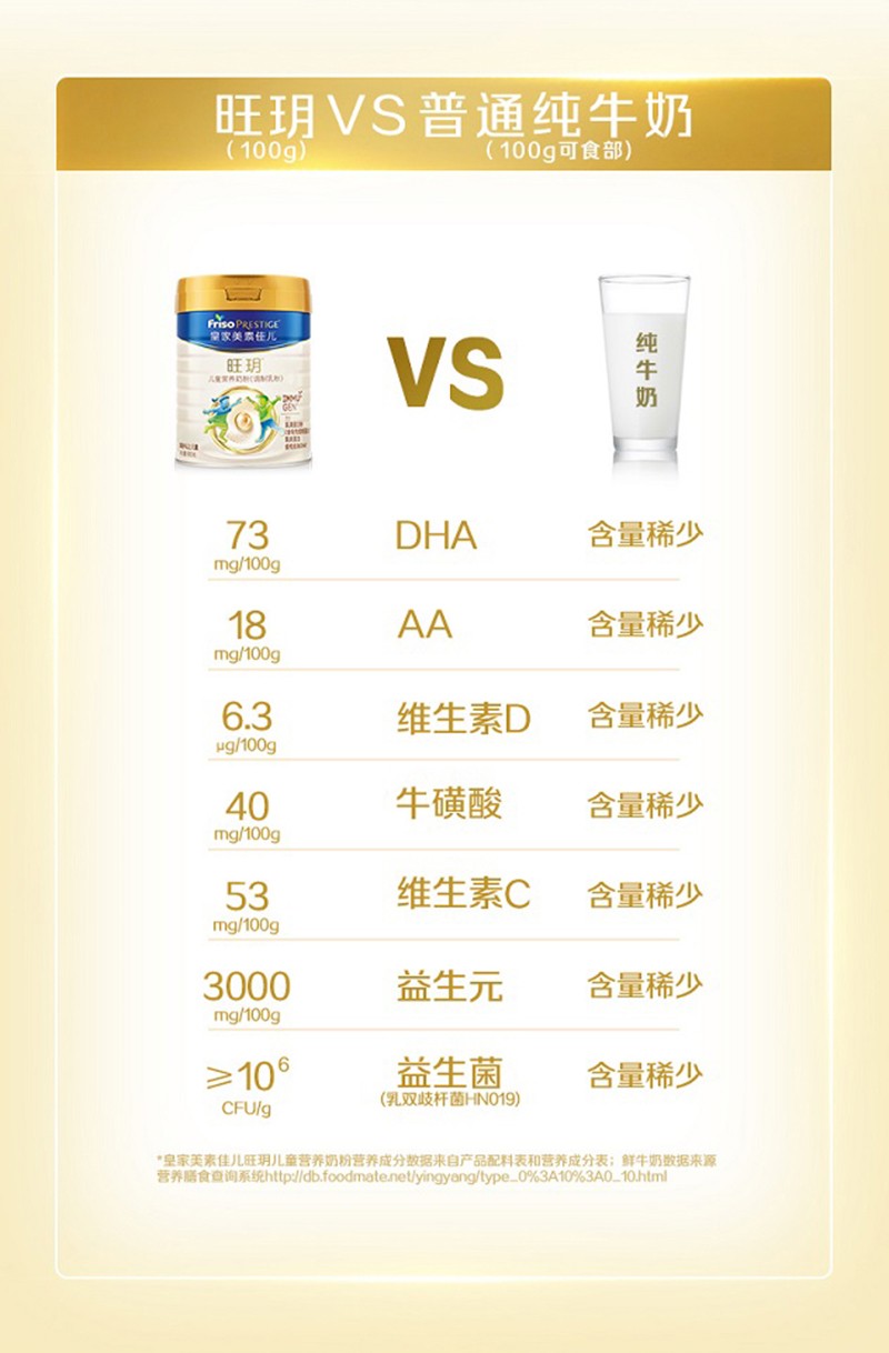 皇家美素佳兒旺玥兒童營養(yǎng)奶粉(調制乳粉)詳情_08