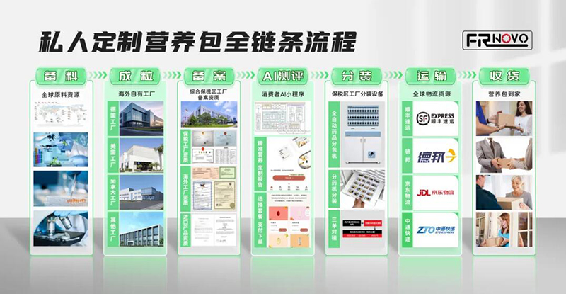 2023�����ƽ�_(t��i)����ʳƷTOP 10�����REAPS����˹Ʒ������ǰé004.jpg