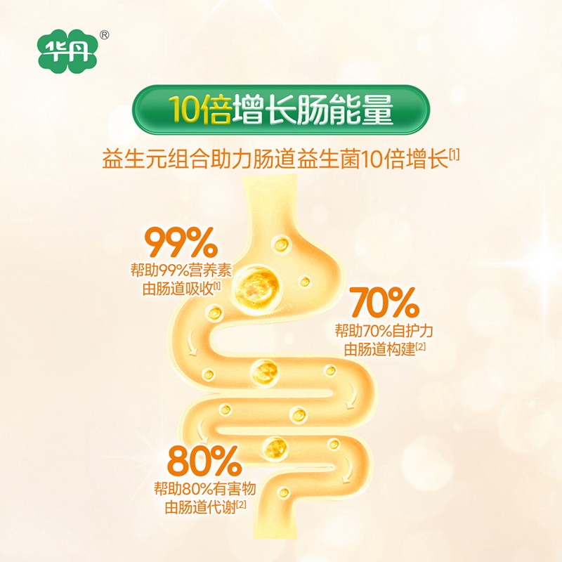   �A��������׃��䷽�̷ۣ�12-36���g��3�Σ�04