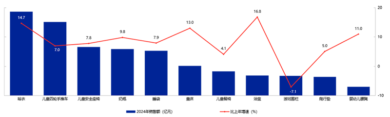 《2025年中國玩具和嬰童用品行業(yè)發(fā)展白皮書》發(fā)布12.png 《2025年中國玩具和嬰童用品行業(yè)發(fā)展白皮書》發(fā)布12.png