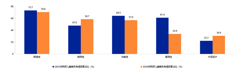 《2025年中國玩具和嬰童用品行業(yè)發(fā)展白皮書》發(fā)布15.png 《2025年中國玩具和嬰童用品行業(yè)發(fā)展白皮書》發(fā)布15.png