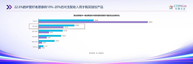 《2025中國(guó)授權(quán)行業(yè)發(fā)展白皮書(shū)》發(fā)布12.jpg 《2025中國(guó)授權(quán)行業(yè)發(fā)展白皮書(shū)》發(fā)布12.jpg