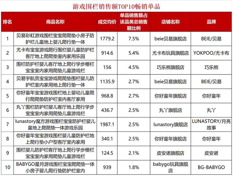 ���񣡶�Ʒ�(l��i)���N(xi��o) TOP���r���t���l(shu��)�{��(sh��)������(w��n)��ͯ���M(f��i)