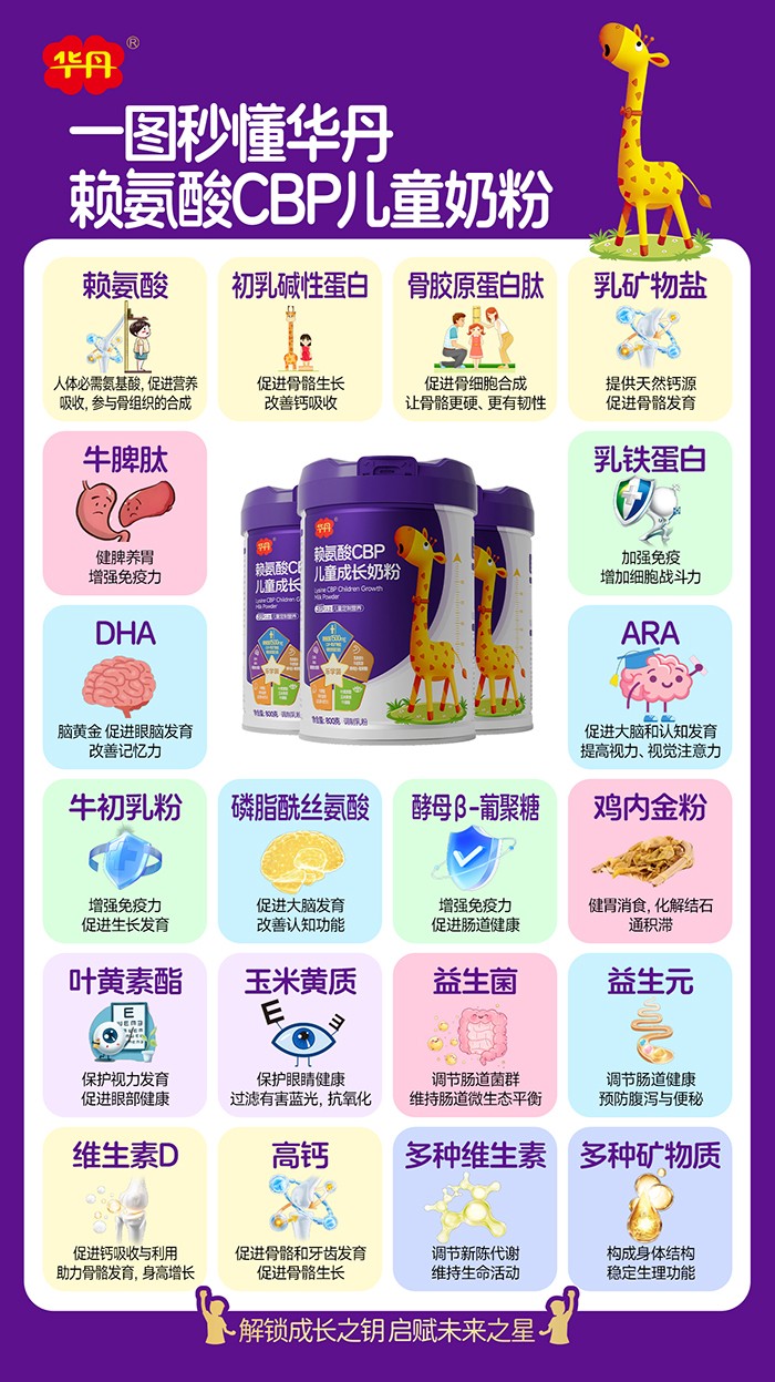 華丹賴氨酸CBP兒童成長奶粉營養(yǎng)成分介紹.jpg
