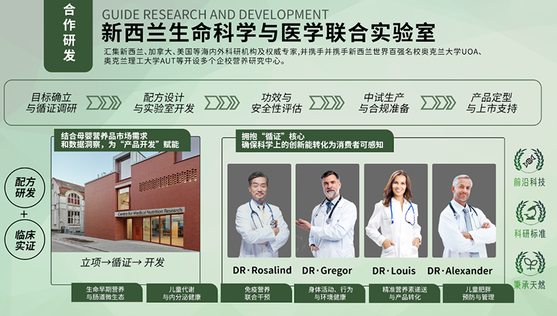 ���������� HMO ������ͺ�ø�̷����P�о����x�l(w��i)��ί��ʮ���塱Ҏ(gu��)�����c�n�}01.png